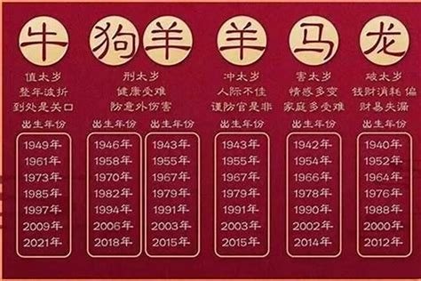 2027年生肖運程|火運流年（2025、2026、2027），哪些人歡喜，哪些。